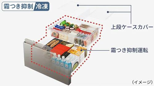 霜の付着を抑えておいしく保存 冷蔵庫おすすめ イメージ