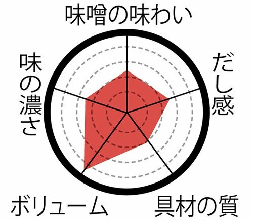 【ローソン】控えめ&自然なだしで自然派もうれしい! イメージ6