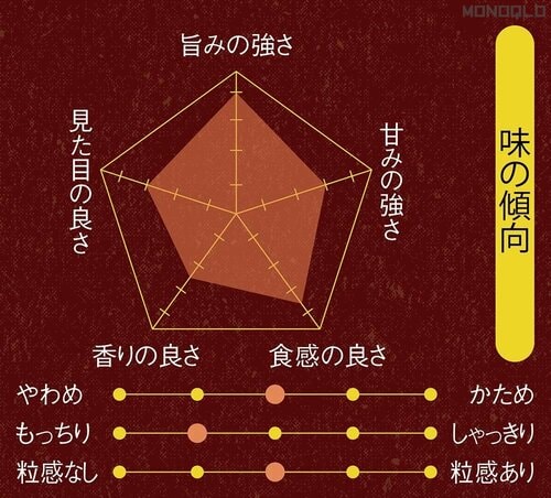 味の傾向 炊飯器おすすめ イメージ