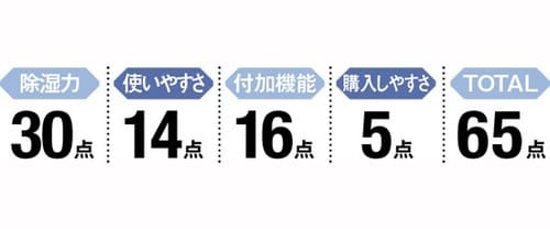 4位: 【4位】凸凹のある丈夫なシート「シリカクリン 激取りMAX」