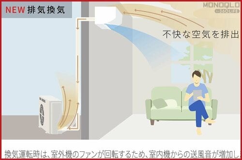 室内の換気がよりスムーズに! ハイエンドなエアコンおすすめ イメージ