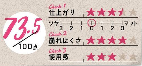 5位: 光の加減で肌のアラをうまく隠す!