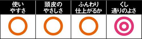 猪毛のツヤでしっとりまとまるナイロンミックスでとかしやすい