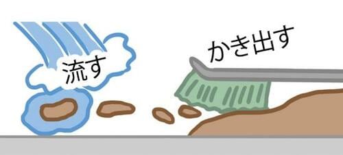 乾いた状態のままブラシでかき出す！ イメージ
