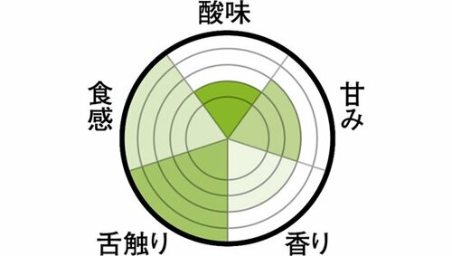 デザート感覚のスムージー新感覚のグリコが2位 イメージ