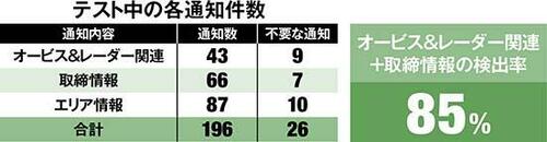 12位: 【12位】コムテック ZERO 602VAmazonで1位でもおすすめできません!