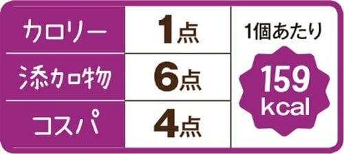 5位: ［総合51点］ネオレーズンはマーガリンが染み込んだ生地が絶品 イメージ5