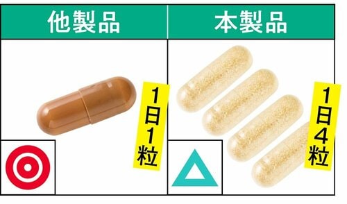 飲みやすさ 尿酸値ケアサプリおすすめ イメージ