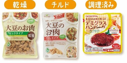 基本3：種類は大きく3つ。どんどん手軽になっています イメージ