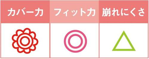 4位: 3つのカラーでさまざまな肌悩みをカバー