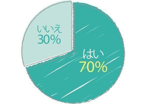 謎の真相を調査!「美容液」ってそもそも何?