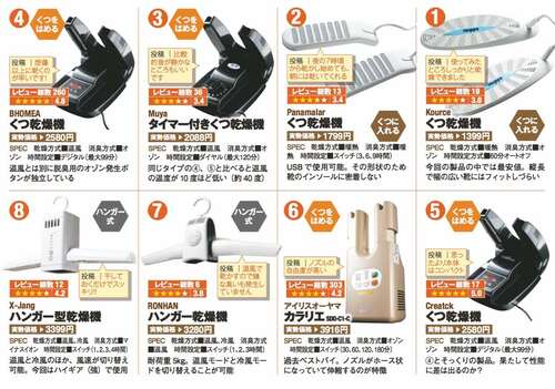 ［選び方］靴乾燥機はこの3タイプ「靴をはめるタイプ」が乾燥性能も使い勝手も◎ イメージ5