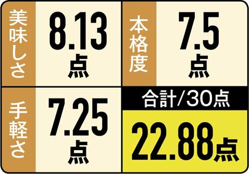 5位: 【5位:ファミマ】コーンの甘みがアクセント「具付き味噌ラーメン」
