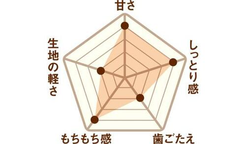   イメージ2