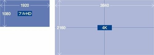 解像度も4Kなので作業できる スペースも広がります イメージ