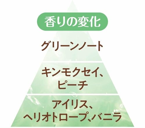 金木犀の香水おすすめ ゆるりと 金木犀 オードパルファム イメージ2