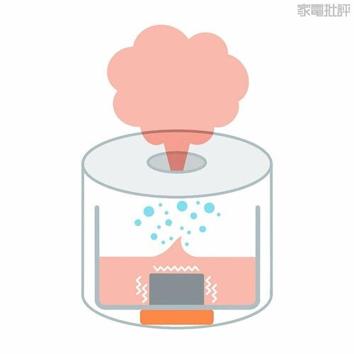 2方式の組み合わせ 加湿器おすすめ イメージ2