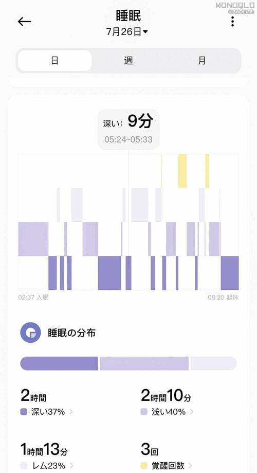 測定項目が超充実! 格安スマートウォッチおすすめ イメージ