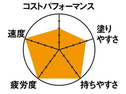 もっとも速く塗れて疲れないオートの2mmシャーペン イメージ2