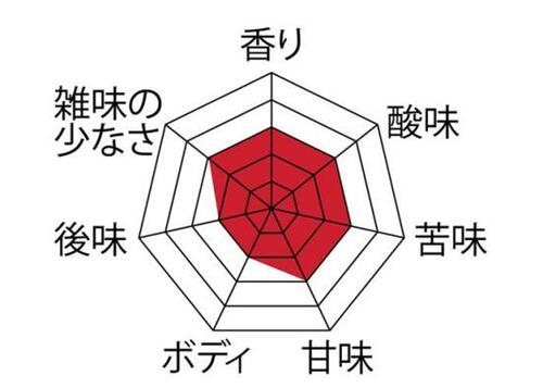 高級感ある見た目と使い勝手のボンマック イメージ2