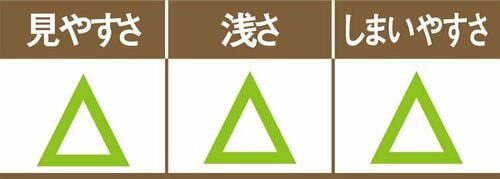 C評価: 木製の棚に使うには不向きCAINZのスタッキングBOX イメージ