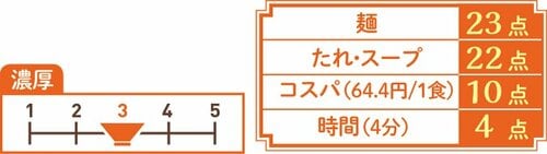 7位: 乾麺とねりごまがミスマッチ…マルちゃん正麺 ごまだれ冷し イメージ3