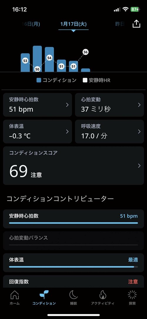 はめるだけで体の情報が可視化される イメージ