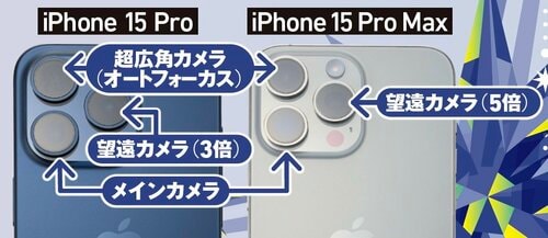 カメラ機能はクリエイター向け iPhone 15おすすめ イメージ