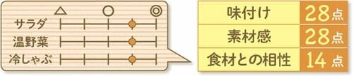 9位: ［9位］合わせる食材を選ばない万能なごまドレのセブン＆アイ イメージ2