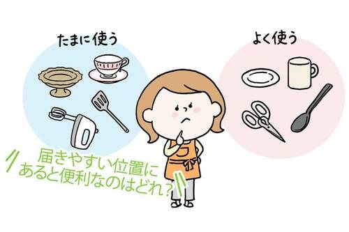 調味料ラックの収納のコツは? 調味料ラックおすすめ イメージ