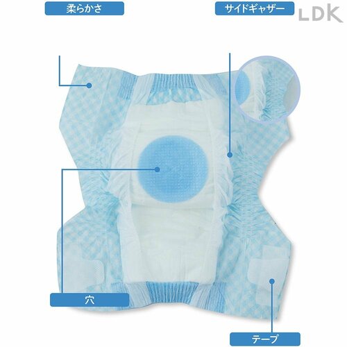 選び方2：使い勝手 犬用おむつおすすめ イメージ