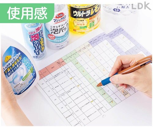 テスト3:使用感 トイレ洗剤おすすめ イメージ