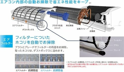 東芝 大清快「お客様の負担を軽減する仕組みです」 エアコンおすすめ イメージ