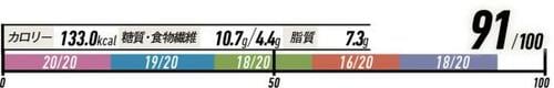 5位: 上質なドライケーキみたい!ソイジョイ「ストロベリー」