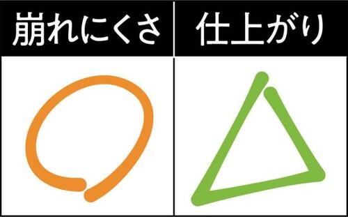 【買うのは待った！】ポアトルは厚塗り感がイマイチ イメージ2
