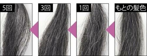 ロート製薬「50の恵 頭皮いたわりカラートリートメント」3