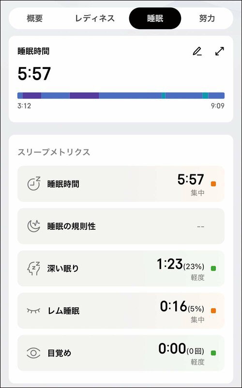 睡眠時間などをまとめて確認できる スマートウォッチおすすめ イメージ