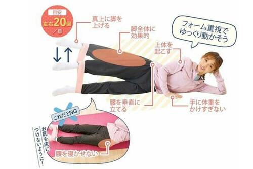 目安：左右20回／日 エクササイズバンドおすすめ イメージ