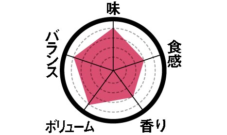 5位: ［第5位］みんなでシェアしたいふんわりチーズスフレ イメージ
