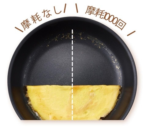 【長持ち度】気持ちよくめくれる フライパンセットおすすめ イメージ