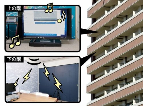 4タイプのスピーカーで 上下階への影響を検証しました イメージ
