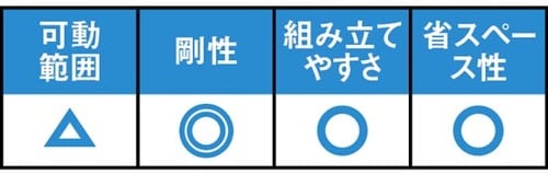とにかく安く大型モニタで使いたい人に最適!