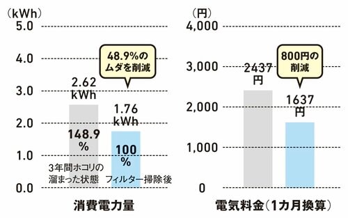 フィルター掃除の効果 モバイルキーボードおすすめ イメージ
