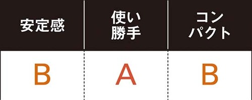 【B評価】和平フレイズはワイヤータイプでサイズ調節が便利 イメージ