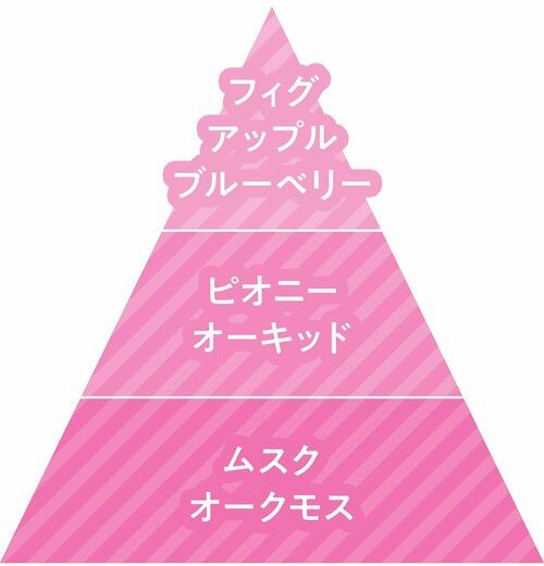 ▼香りの変化 韓国香水おすすめ イメージ