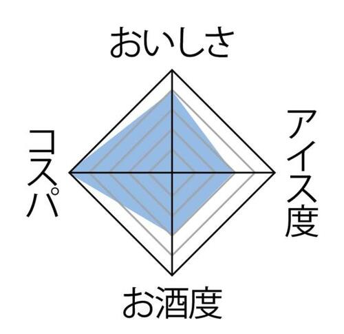 4位: 甘さと果汁感でデザート感覚の「レモンサワー×アイスの実」 イメージ3