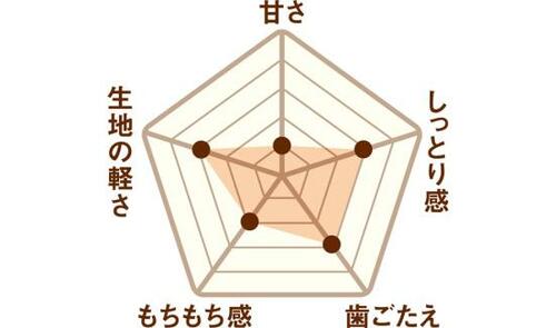 カロリー低めの激うまトースト!「クロックムッシュ」