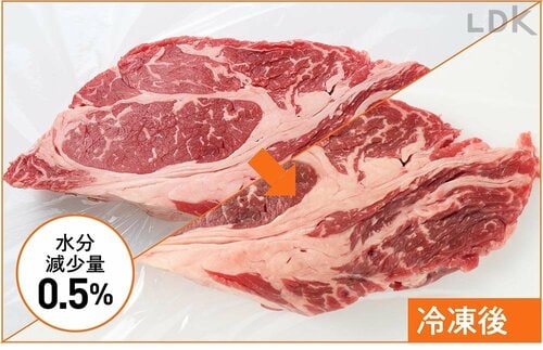 鮮度キープ力が優秀 イメージ
