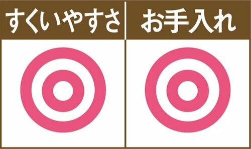 ［No.44］キャンドゥのネットはサッとすくってラクに後処理 イメージ2