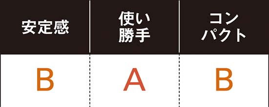 【B評価】和平フレイズはワイヤータイプでサイズ調節が便利